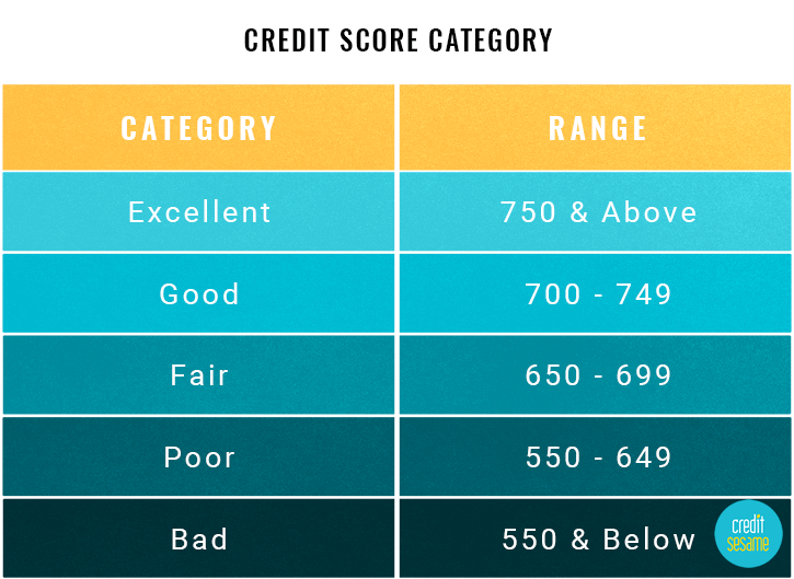 Credit Score Range Chart 2018