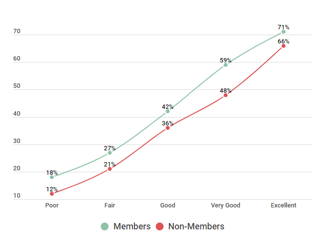 Credit Score Numbers Chart