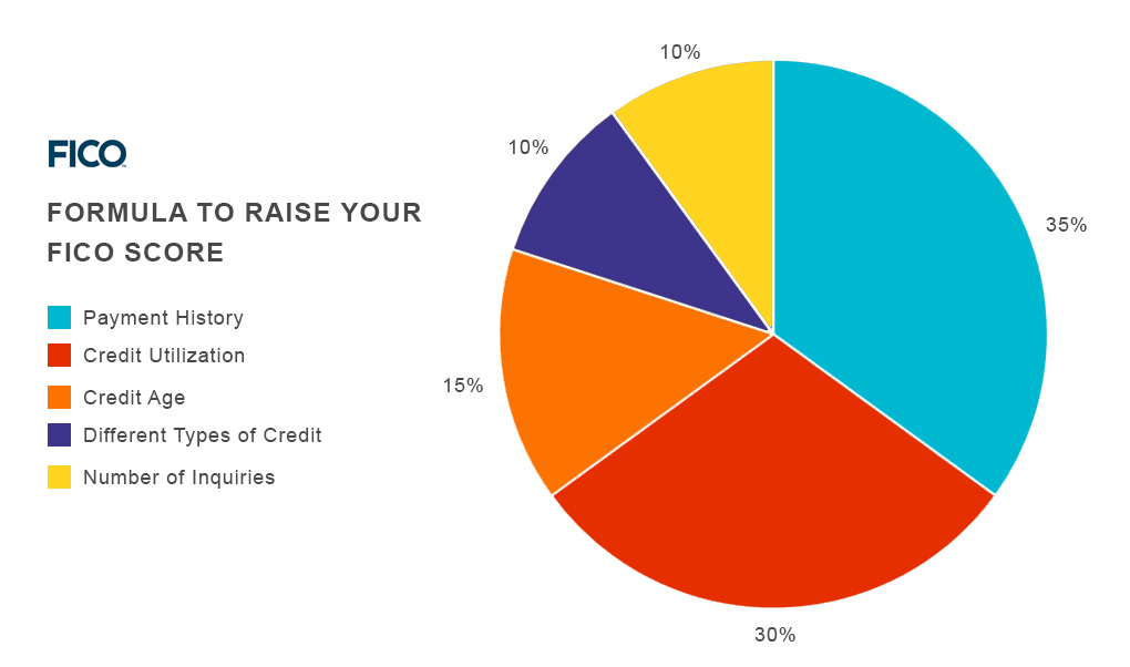 credit score ranges for equifax