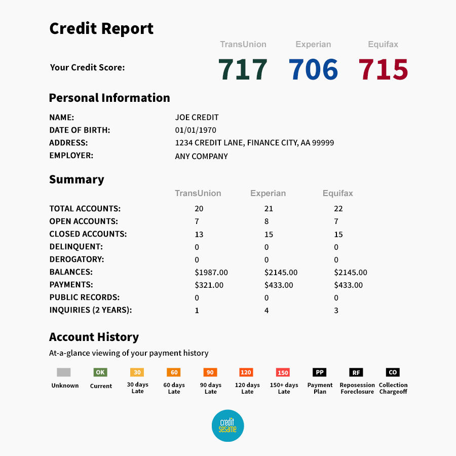 Credit Monitoring Comparison Chart