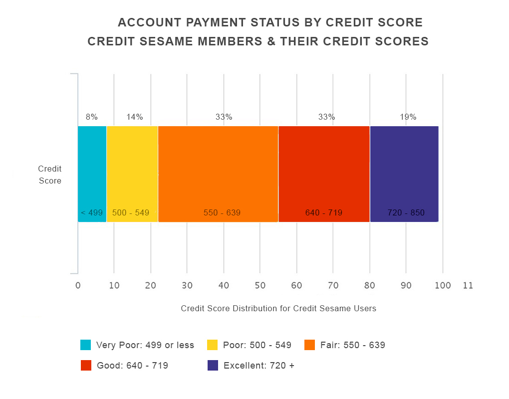 great american finance credit score needed