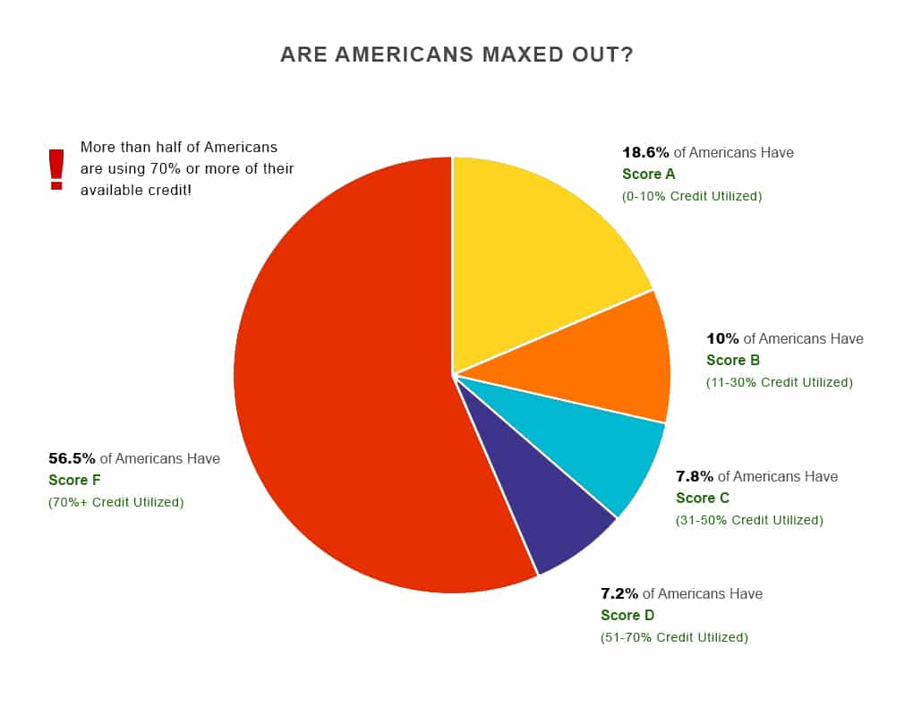 Chart Comparing The Positive And Negative Aspects Of Credit Cards