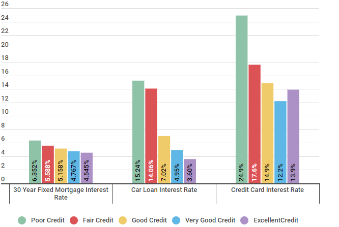 720 Credit Score >> What Is A 720 Credit Score Credit Sesame 720 Credit Score >> What Is A 720 Credit Score Credit Sesame