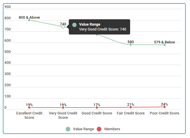 Credit Report Comparison Chart