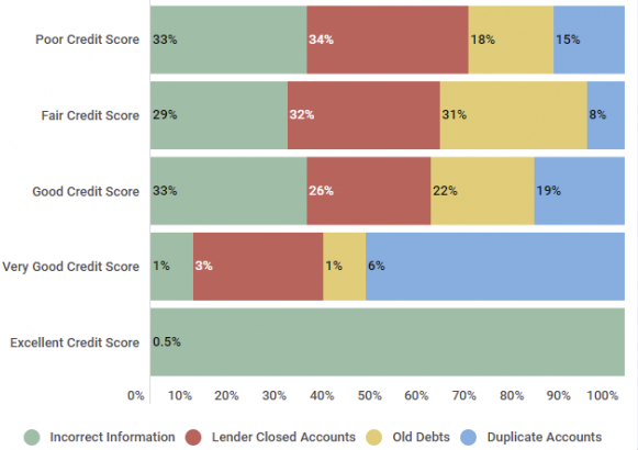 How To Check Credit Score >> Does Checking Your Credit Hurt Your Credit Score How To Check Credit Score >> Does Checking Your Credit Hurt Your Credit Score