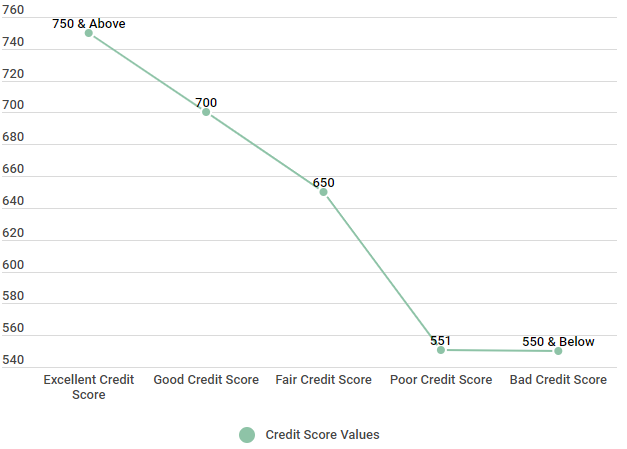 How To Improve Credit Score Transunion