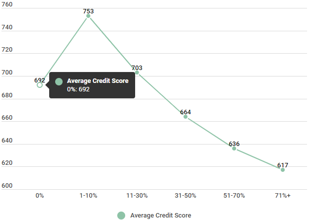 660 Credit Score >> What Is The Meaning Of Your Credit Score Credit Sesame 660 Credit Score >> What Is The Meaning Of Your Credit Score Credit Sesame
